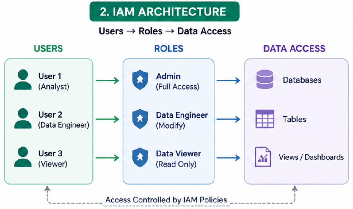 Databricks Encryption